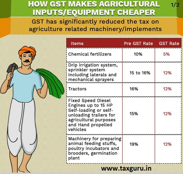 Agricultural Input and Equipment Cheaper