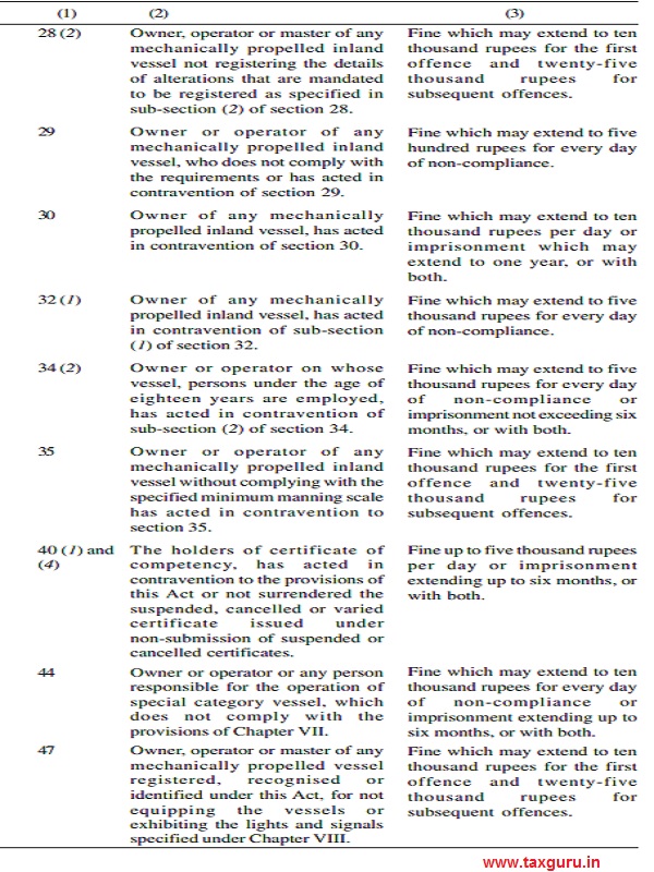 Offences andpenalties Image 2