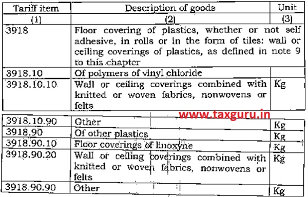 Tariff Items