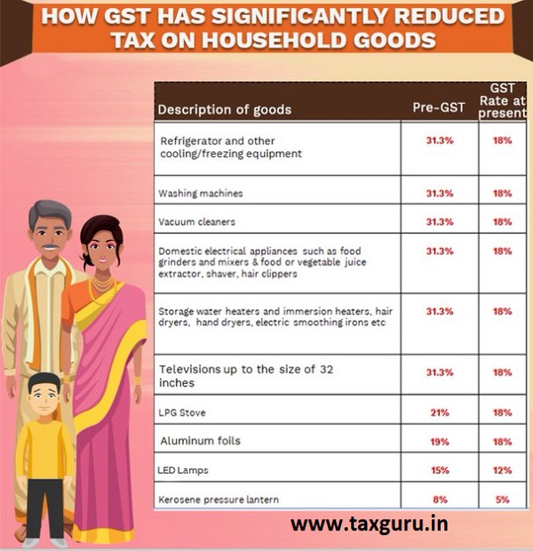 Tax on Household Goods 2