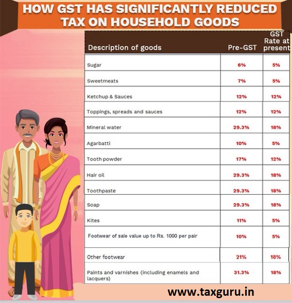 Tax on Household Goods