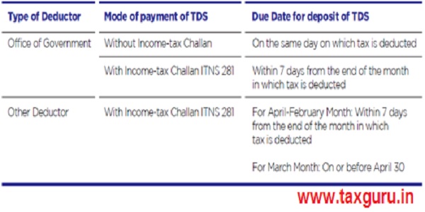 TDS And TCS In Income Tax On Purchase Of Goods