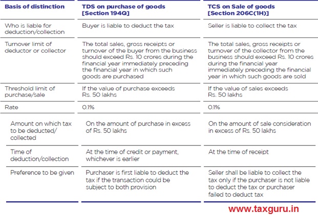 TCS and TDS can be compared as follows