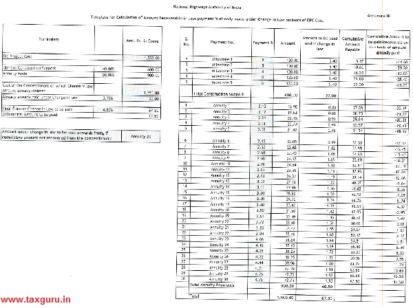 GST on construction of road where considerations are received in deferred payment HAM (Annuity)
