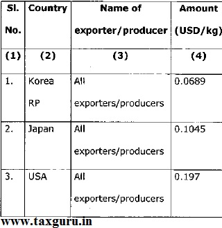 Central government imposed an anti-dumping duty as specified