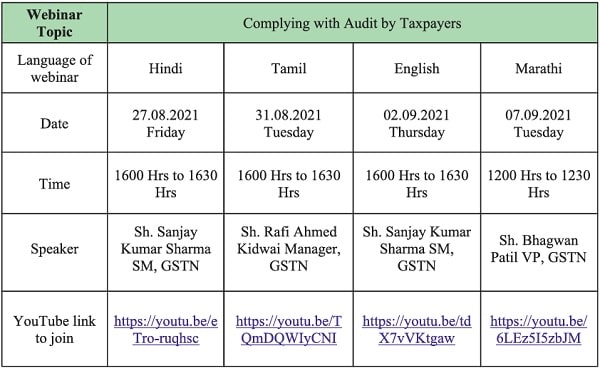 Complying with Audit by Taxpayers