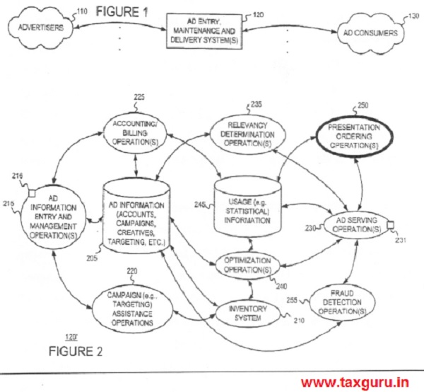 Ld CIT(A) proceeded to discuss about another patent