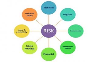 Risk Evaluation in Construction Project