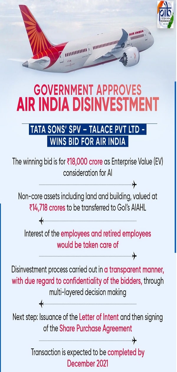 Air India Asset Holding Limited (AIAHL)