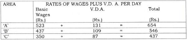 Wages Plus