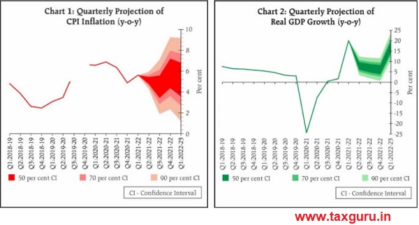 production-linked incentive (PLI) scheme