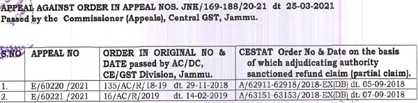 Appeal Against Order 2