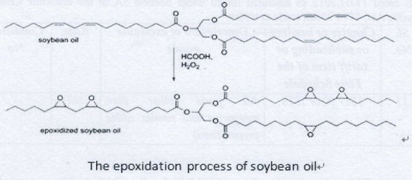 Double Bonds