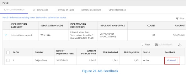 Figure 21 AIS Feedback