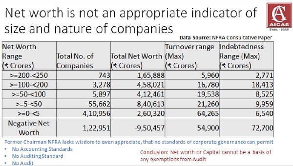 Indicator of size and nature of companies