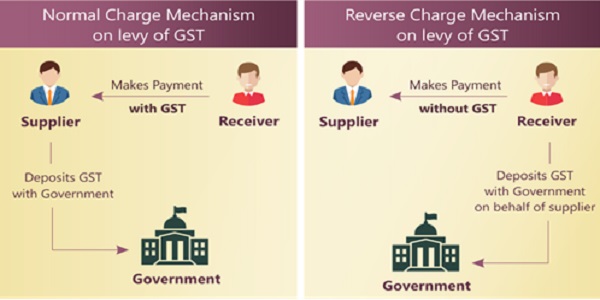 Reverse Charge Mechanism Under GST Detailed Analysis