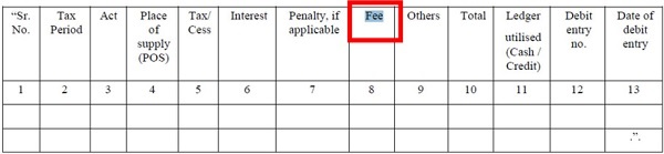 Fee column has been added under Table 7