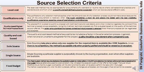 Source Selection Criteria