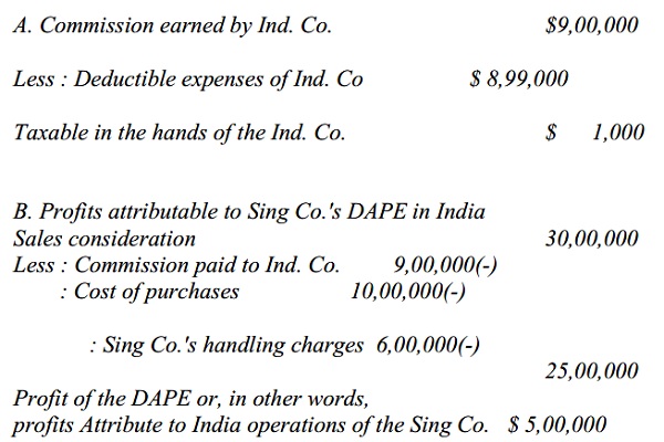 profits taxable