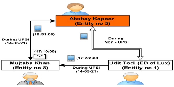 Figure 2 Akshay kapoor