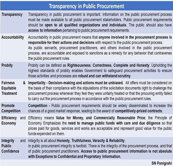 what-is-eprocurement-a-guide-to-digital-procurement-processes-2023