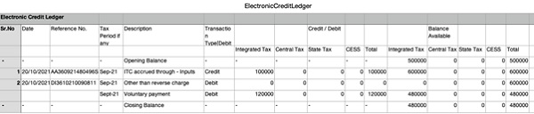 entries in credit ledger are posted