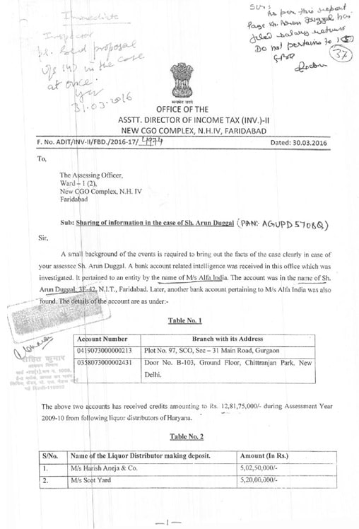 sharing of information in the case of Sh. Arun duggal Pg. 1