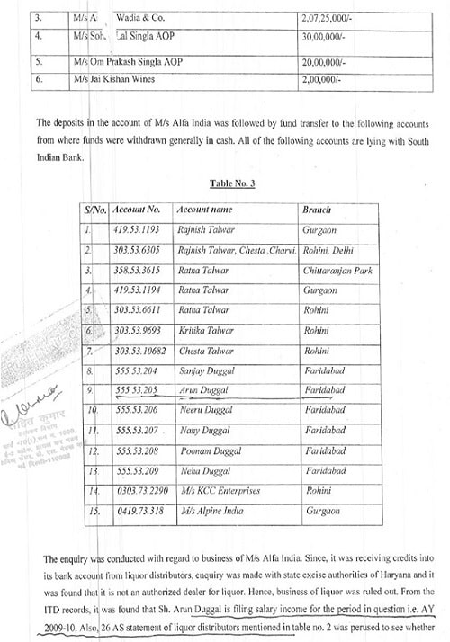 sharing of information in the case of Sh. Arun duggal Pg. 2