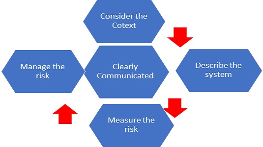 ACTUARIAL RISK MANAGEMENT PRINCIPLES