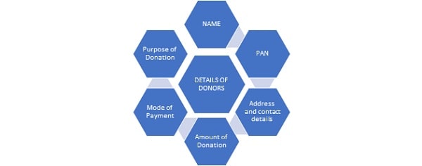 Charitable Institution