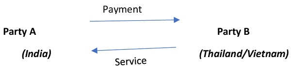 Example 2 Payment