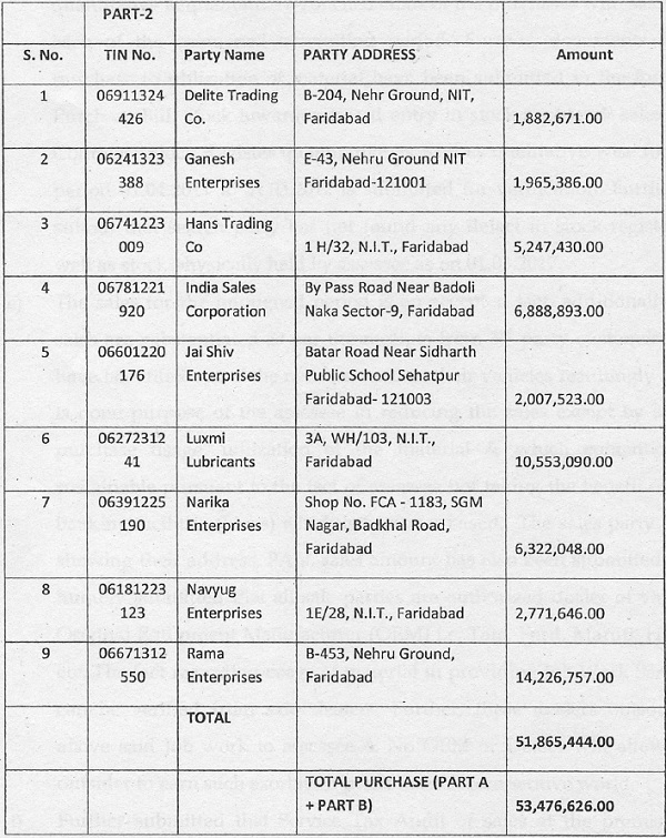 Supreme court judgement shop on bogus purchases 2019