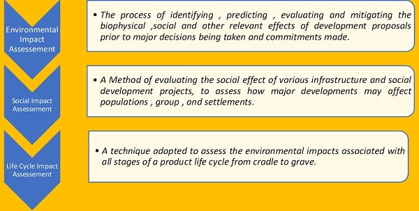 METHODS AND TYPES OF IMPACT ASSESSMENT