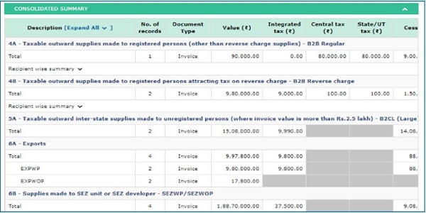 The summary table will also provide the recipient-wise summary in respect of B2B tables