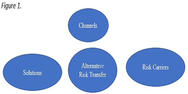 Factoring into account these attributes, the domain of ART techniques is as depicted in Figure 1.