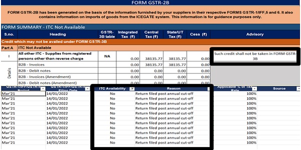 Form GSTR-2B