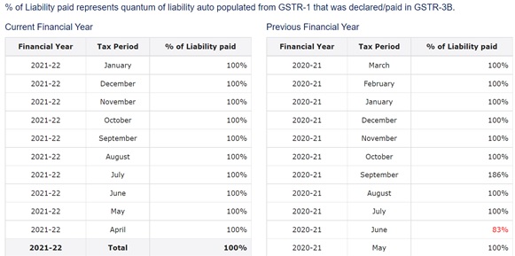 From GSTR-1