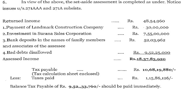 In view of the above the set aside assessment is completed as under