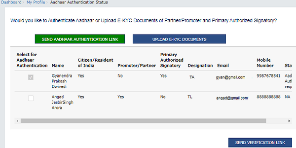Aadhaar Authentication Status page displays the list of Promoters- Partners