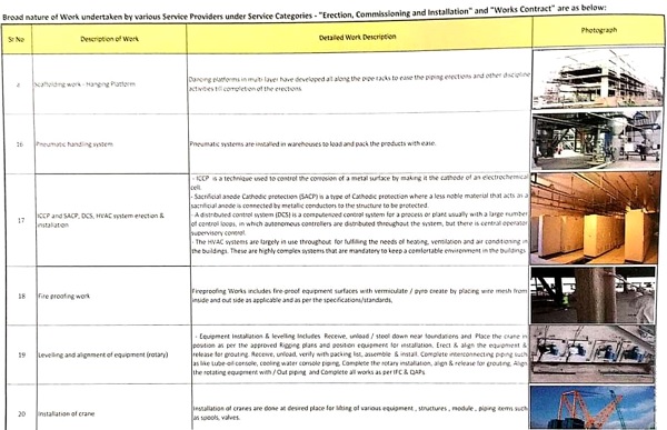 Broad nature of Work undertaken by various Service Providers under Service Categories 3