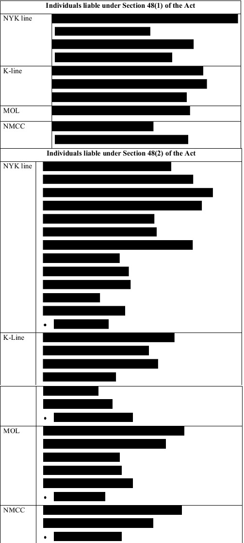 Individuals liable under Section 48(1) of the Act