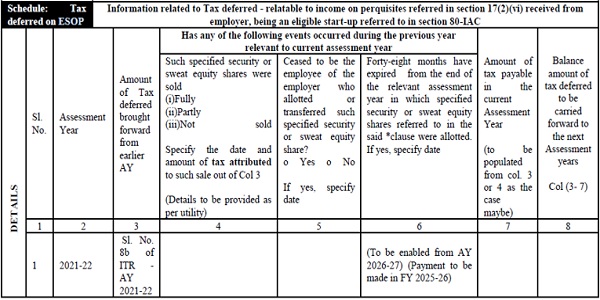 New ITR Forms have inserted a Schedule Tax Deferred on ESOP