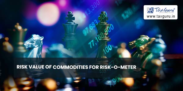 Risk value of commodities for risk-o-meter