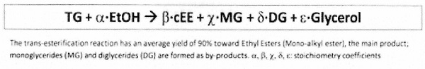 esterification