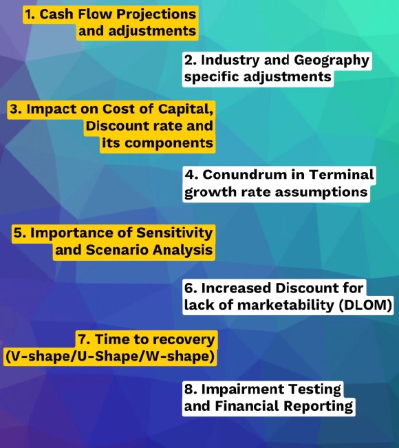 Aspects to be considered during valuation under Income Approach due to COVID-19