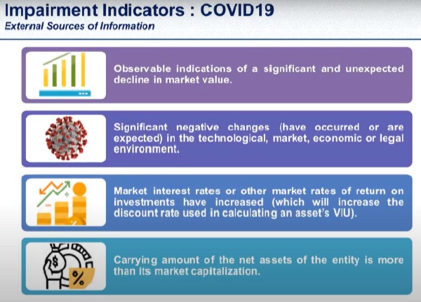 Material of Impact of COVID-19 on valuation of securities and financial assets by Finvox