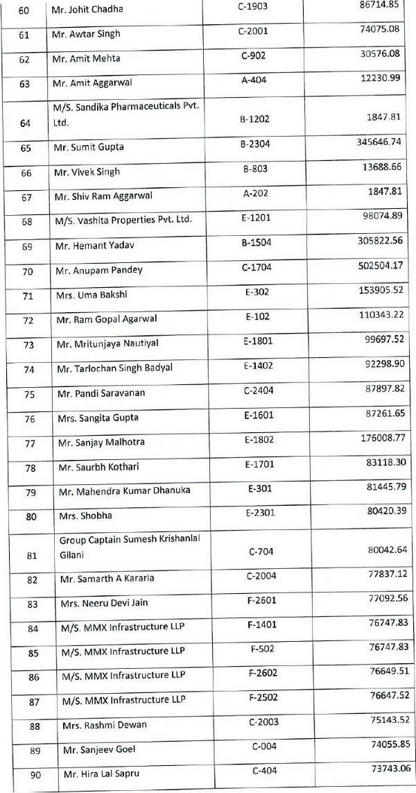 Recipients of supply 3