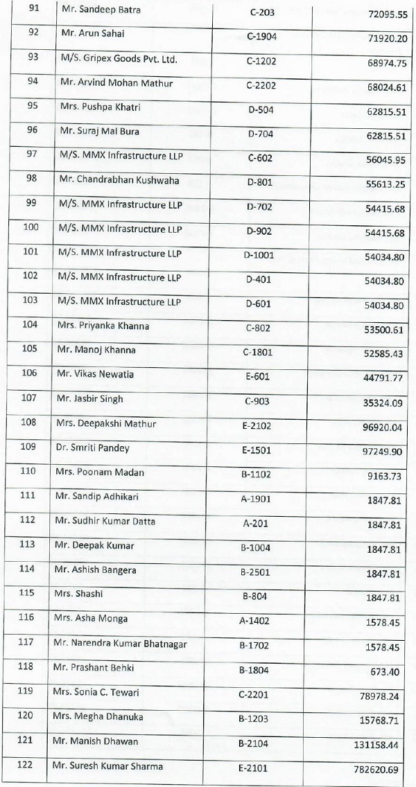 Recipients of supply 4