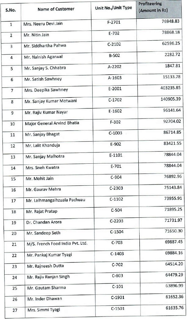 Recipients of supply