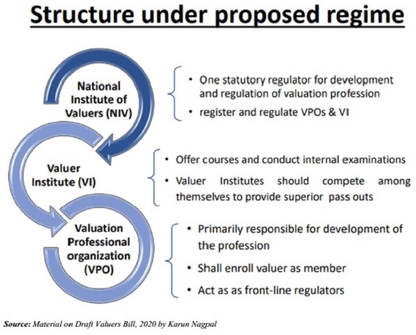 Structure of Regulatory Mechanism